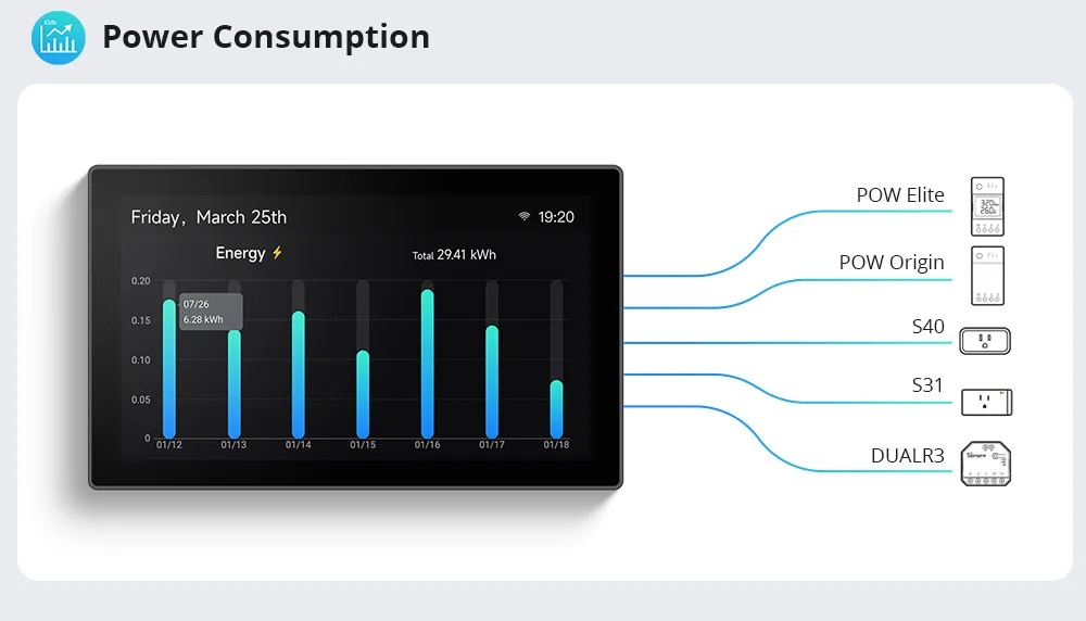 Power Consumption