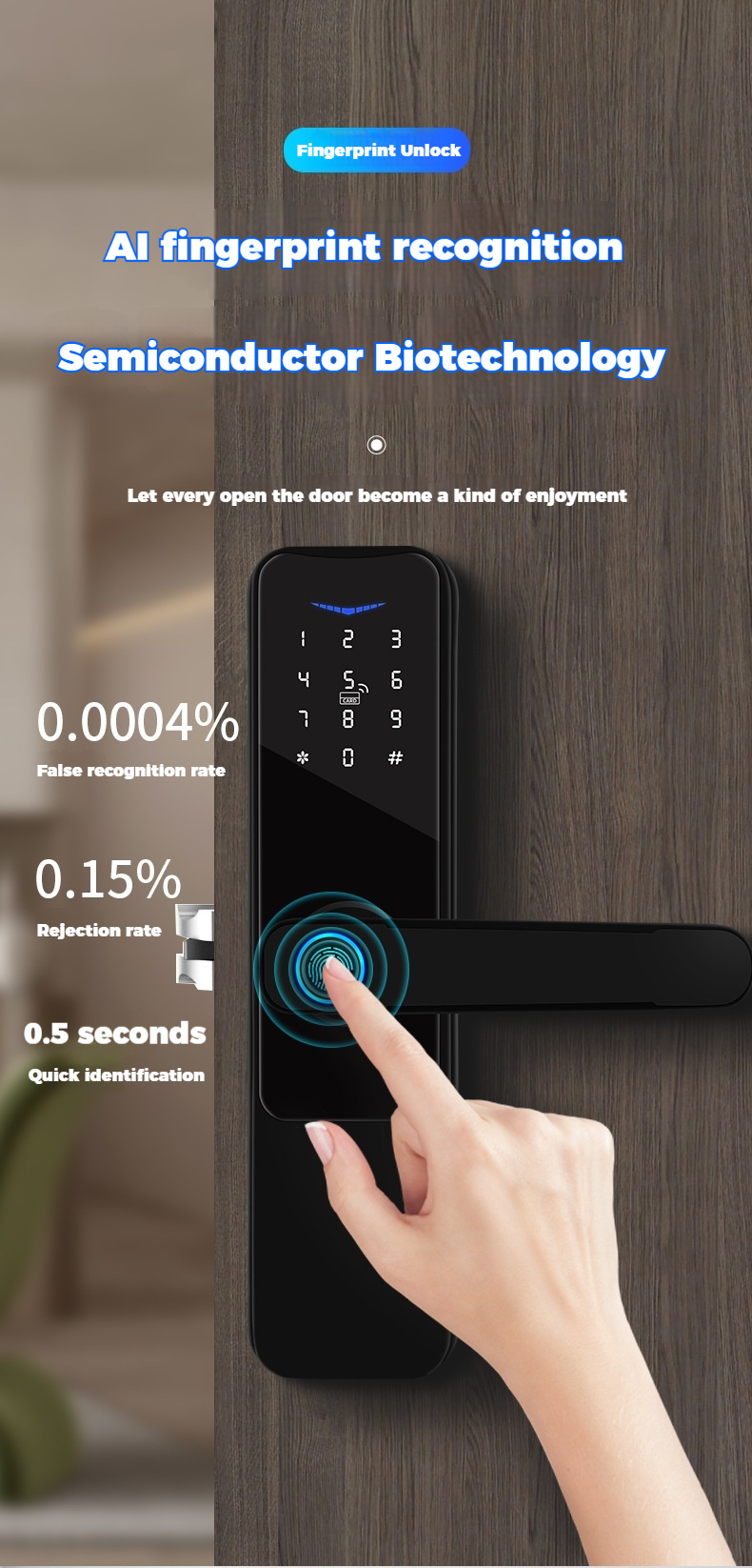 Al fingerprint recognition Semiconductor Biotechnology