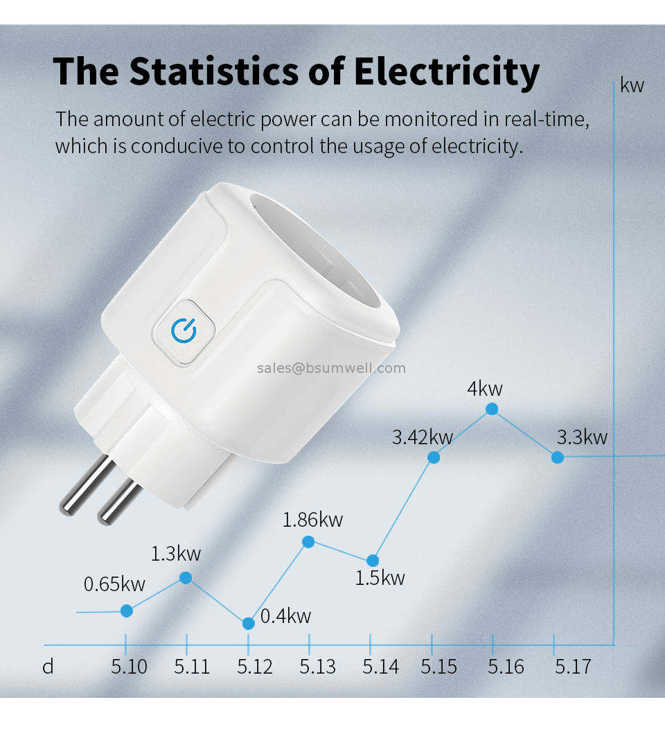 Tuya Smart Life 16A/20A Smart Plug EU Plug Socket Wifi Enabled Smart Plug Works with Alexa And Google Assistant White Key Power