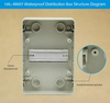 socket outlet box