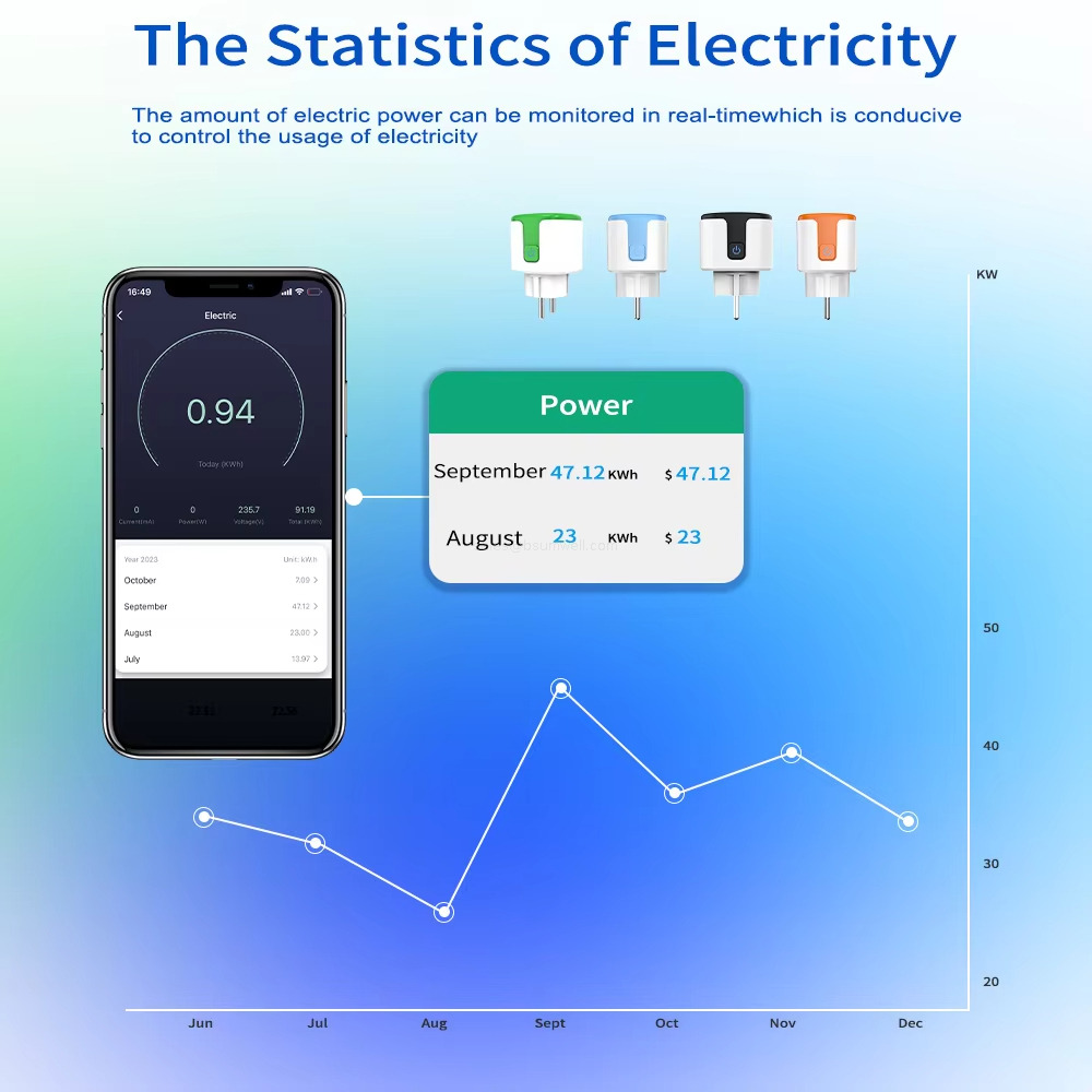 The Statistics of Electricity to control the usage of electricity The amount of electric power can be monitored in real-timewhich is conducive