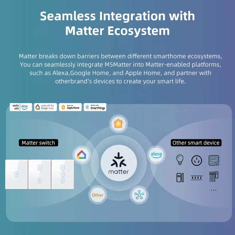 Seamless Integration with Matter Ecosystem