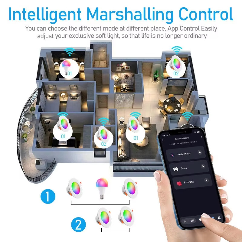 Intelligent Marshalling Control