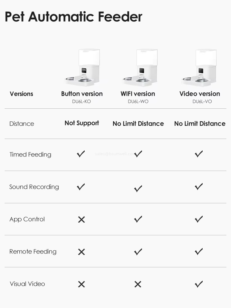 Pet Automatic Feeder