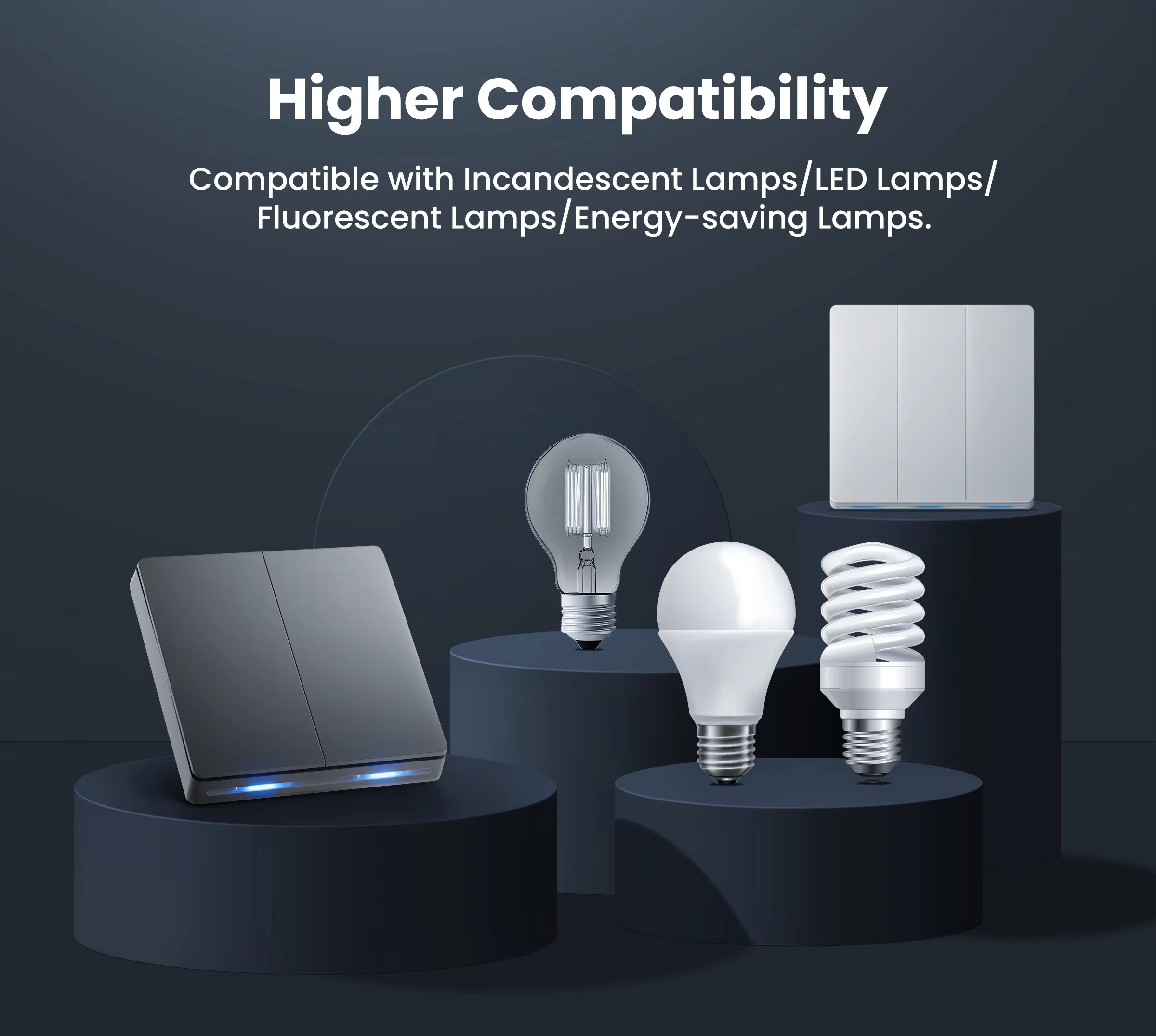 Higher compatibility Compatible with Incandescent Lamps/LED LampsFluorescent Lamps/Energy-saving Lamps.