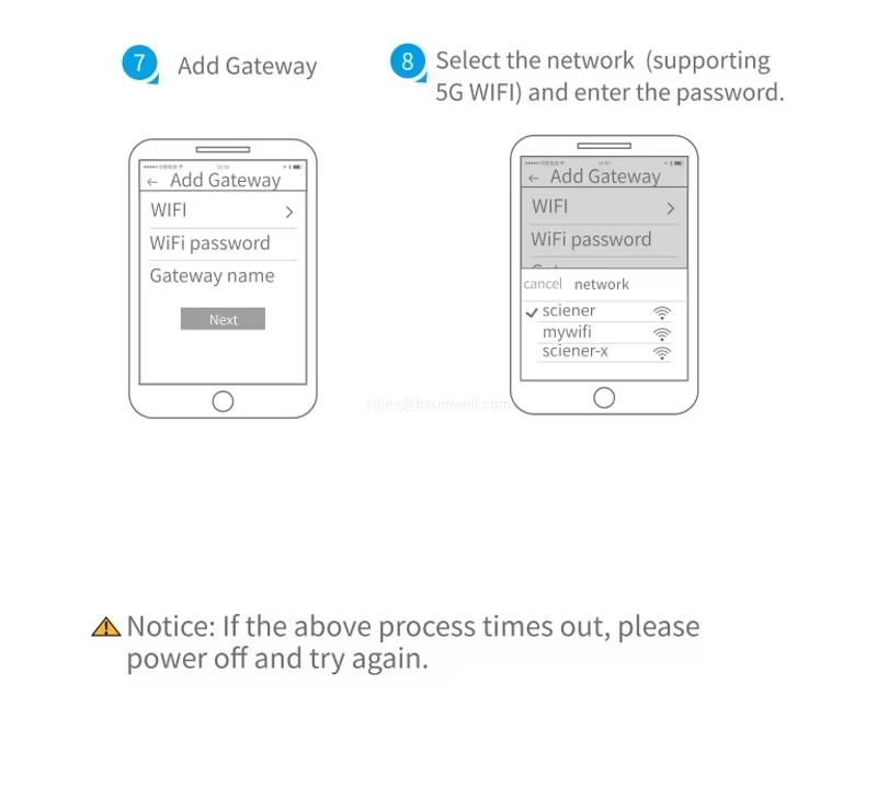 Select the network (supporting5G WlFl) and enter the password.