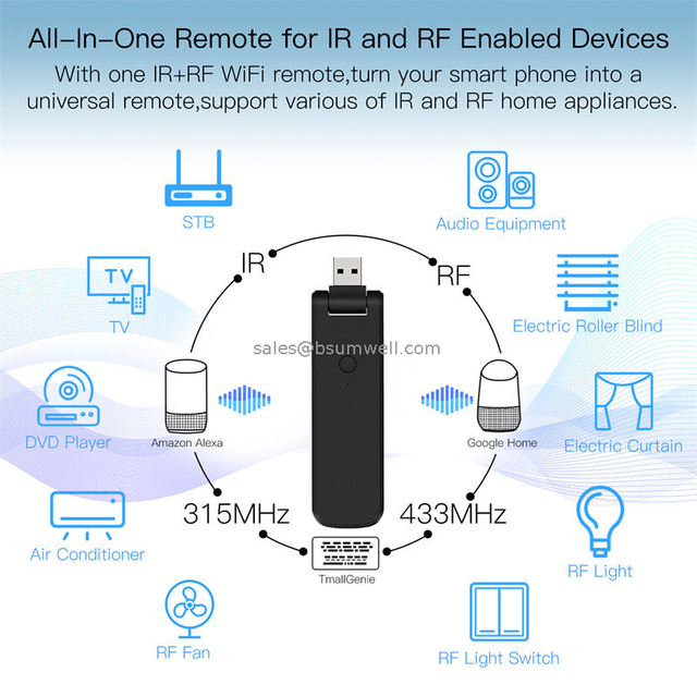 Tuya Smart WiFi IR Smart Home USB Universal Remote Controller for TV Air Conditioning Infrared RF Appliances