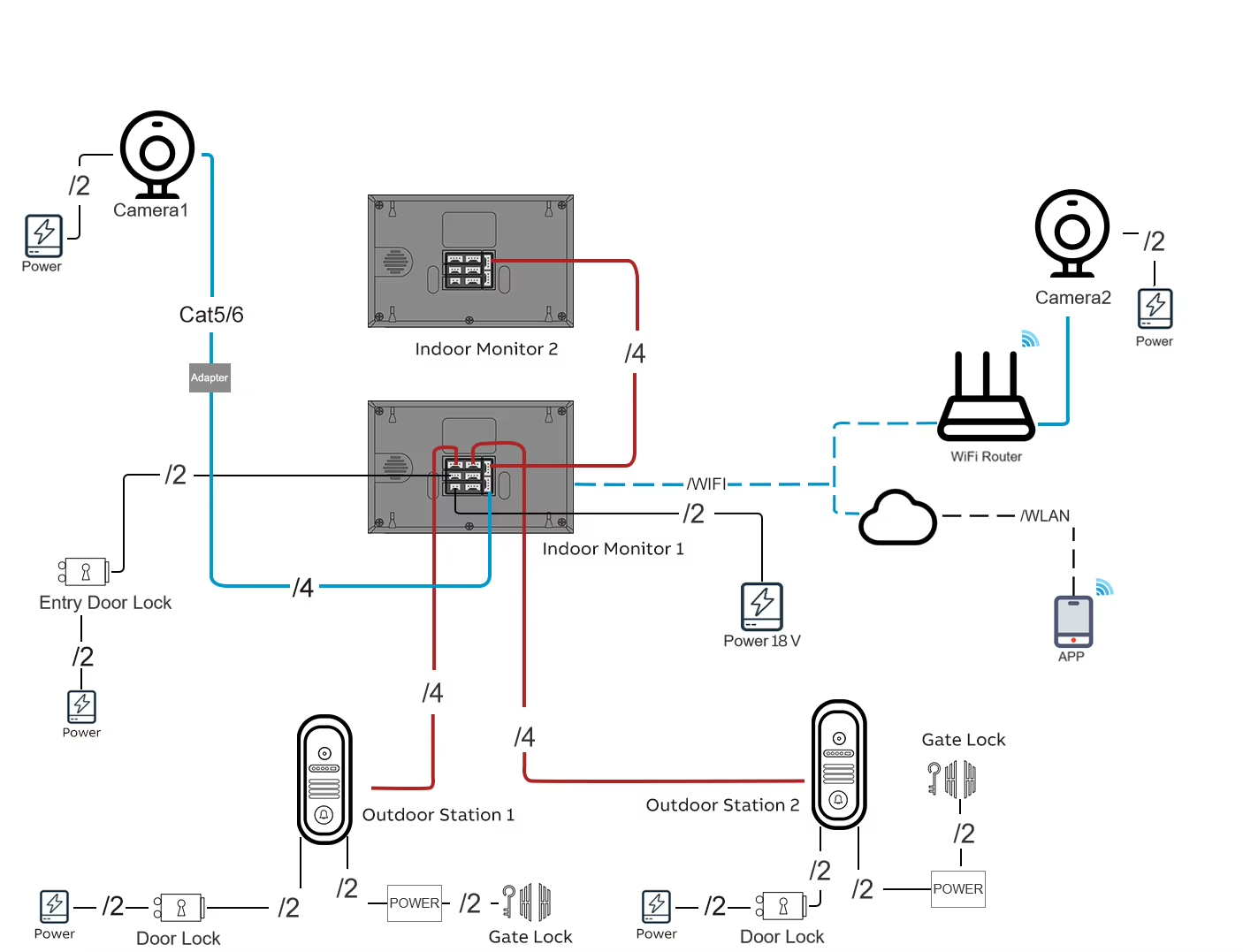 Schematic diagram of smart home interconnection