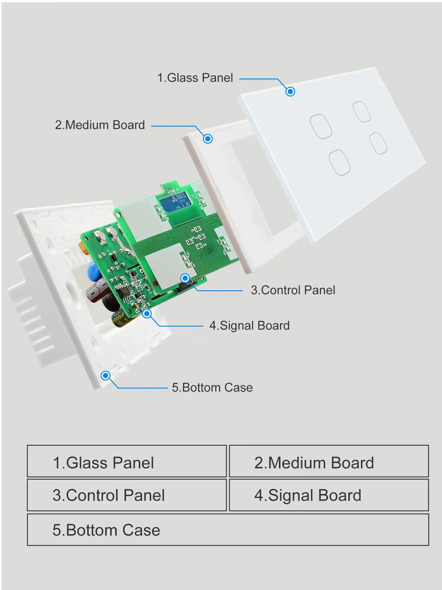 1.Glass Panel 2.Medium Board 3.Control Panel 4.Signal Board 5.Bottom Case
