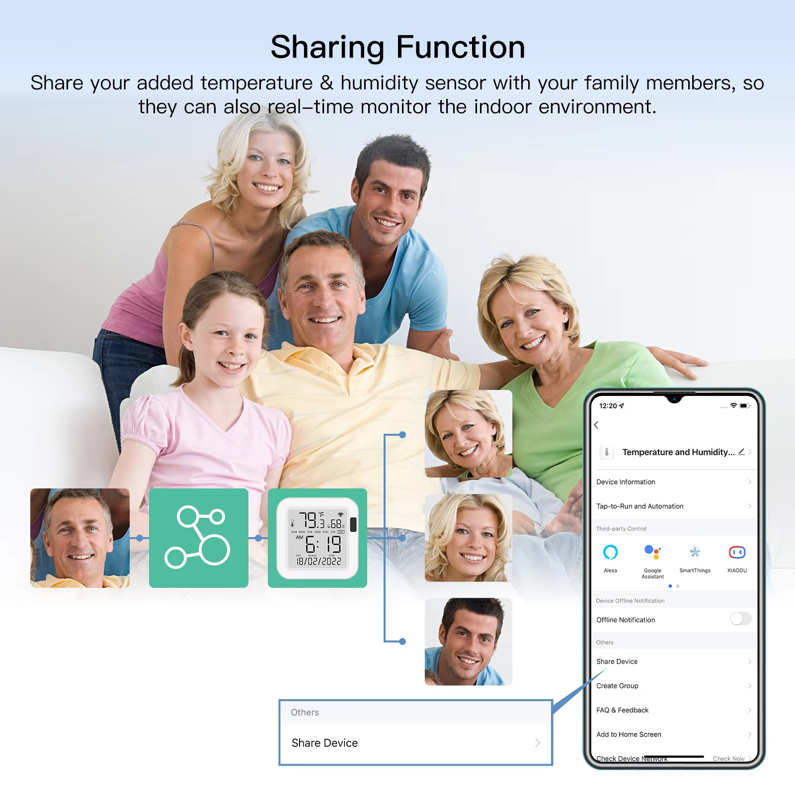 Sharing Function