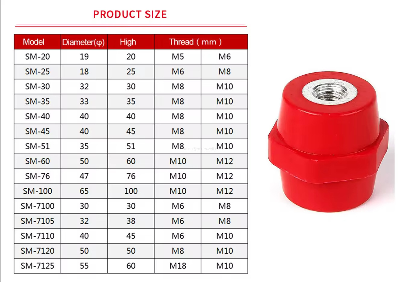 epoxy resin insulators SM60