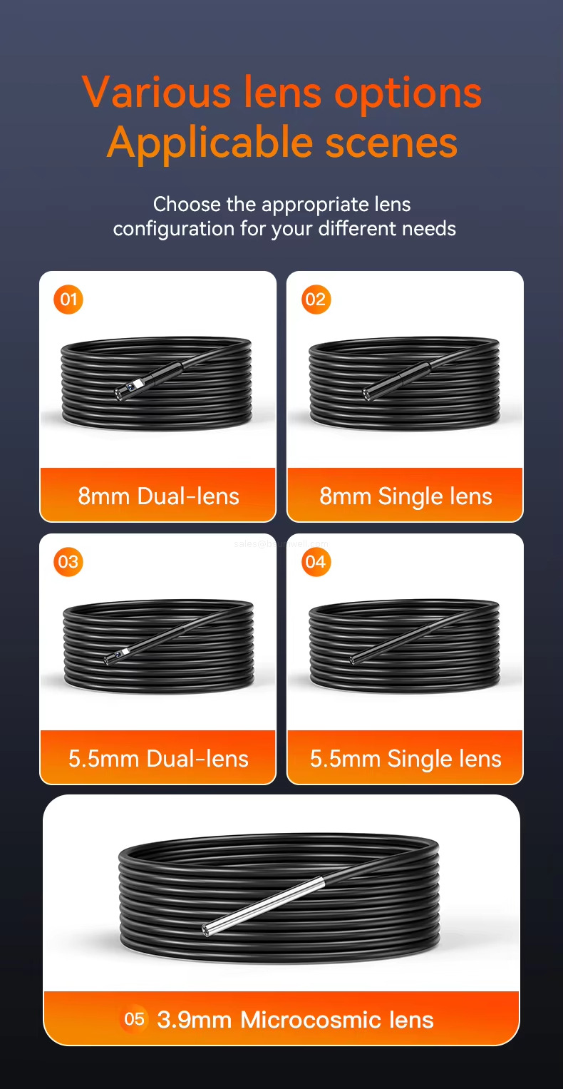 Various lens options Applicable scenes