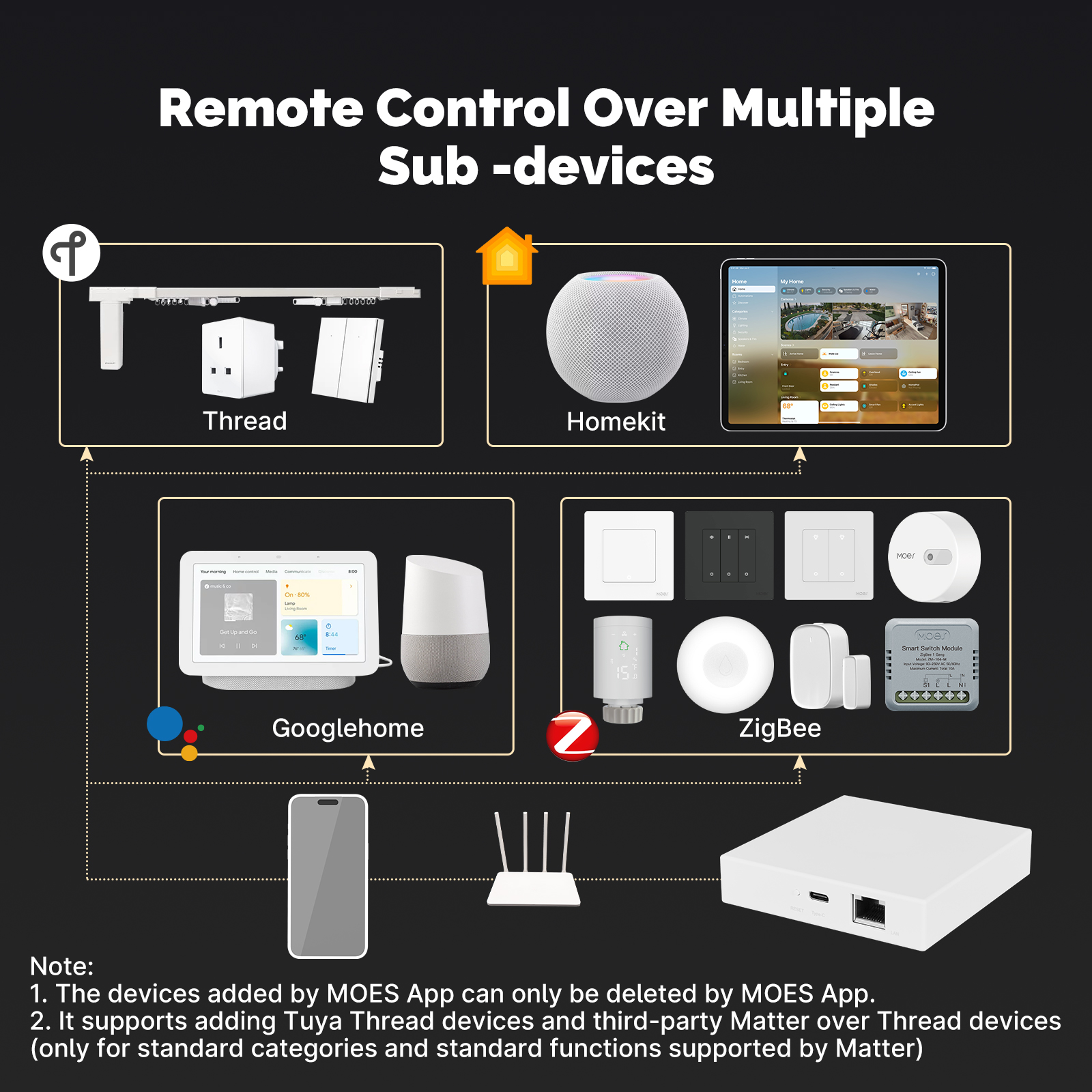 Remote Control over Multiple Sub -devices
