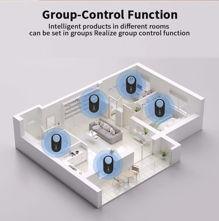 Group-Control Function
