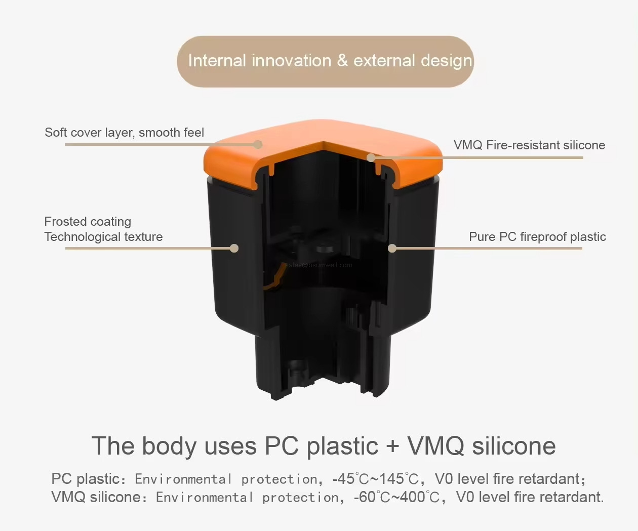 Internal innovation & external desigr
