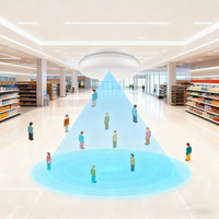 People Counting Sensors