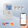 Zigbee Smart Power Meter 80A Tuya Compatible WiFi Energy Monitor with CT Clamp Kwh Consumption Tracker