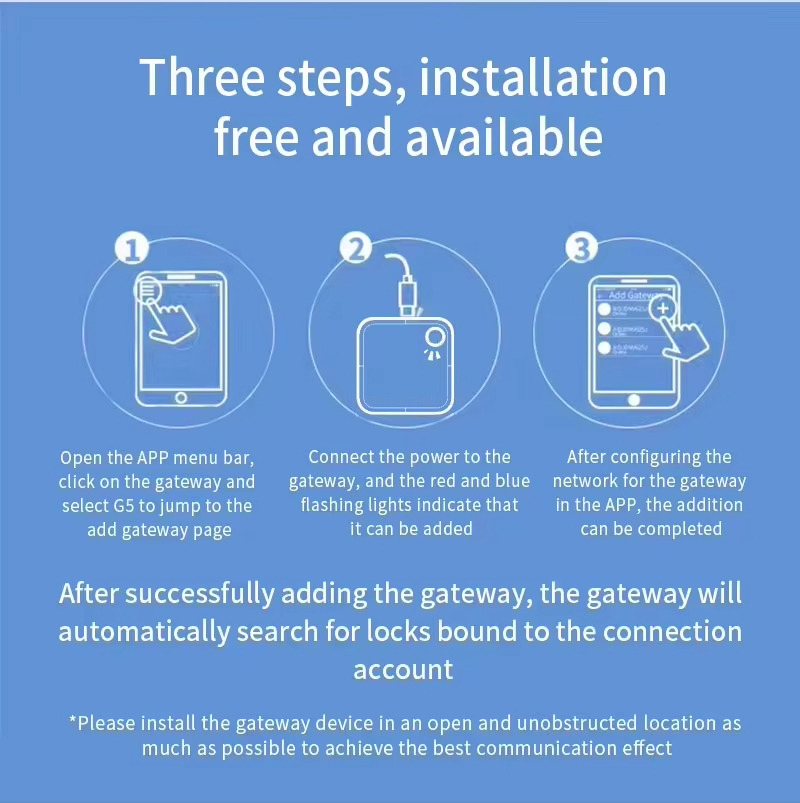 Three steps, installationfree and available