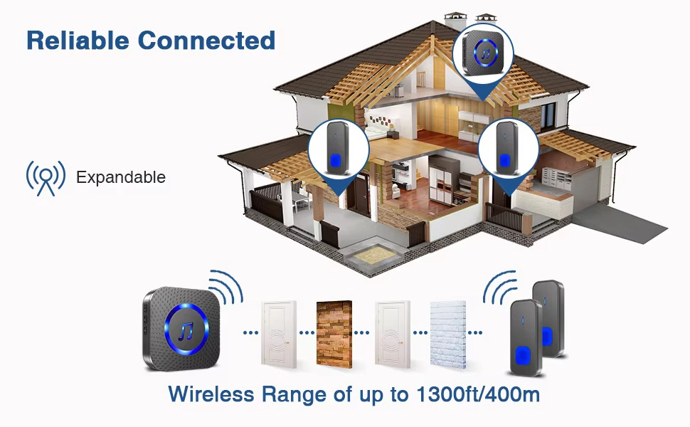 Reliable Connected, Expandable, Wireless Range of up to 1300ft/400m