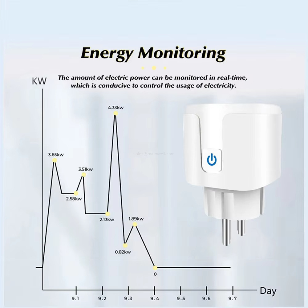 Energy Monitoring The amount ofelectric power can be monitored in real-time,which is conducive to control the usage of electricity.