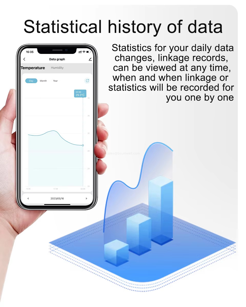 Statistical history of data