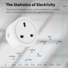 CE certified UK smart socket
