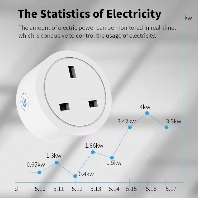 CE certified UK smart socket