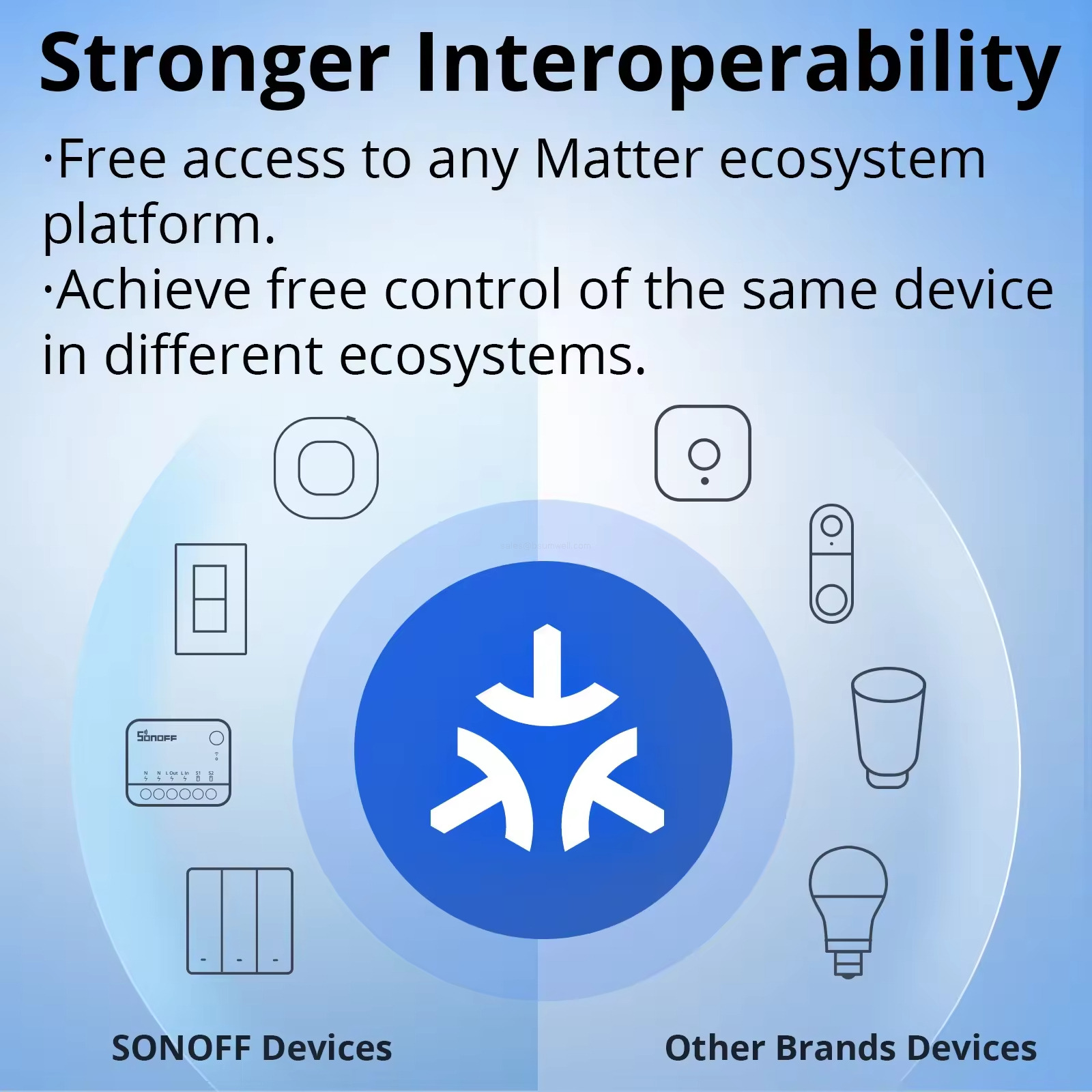 Stronger interoperability