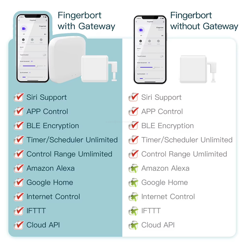 Fingerbort with Gateway Fingerbort without Gateway
