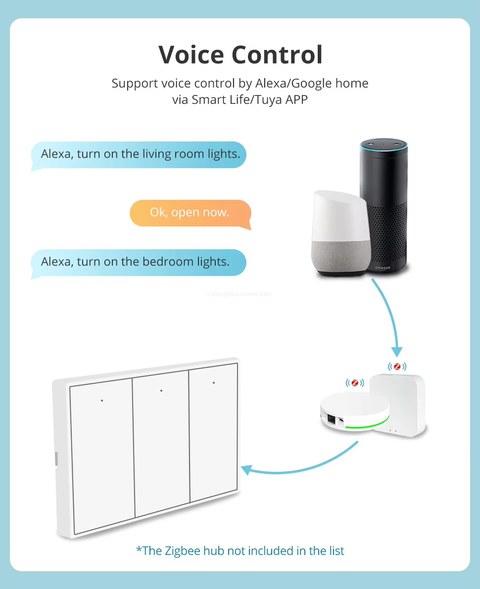 Voice Control Support voice control by Alexa/Google homevia Smart Life/Tuya APP