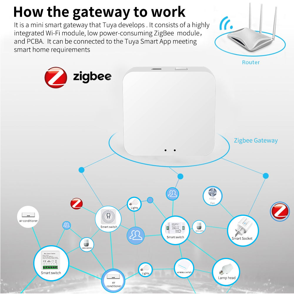 2024 New Products Zigbee Hub Tuya Smart Home Products Gateway Lora Tuya Gateway Zigbee 3.0 Gateway