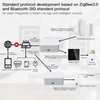 Tuya Zigbee Ble Mesh Multi Mode Gateway tuya Zigbee Ble Mesh Multi-mode Gateway Tuya Gateway Zigbee Hub
