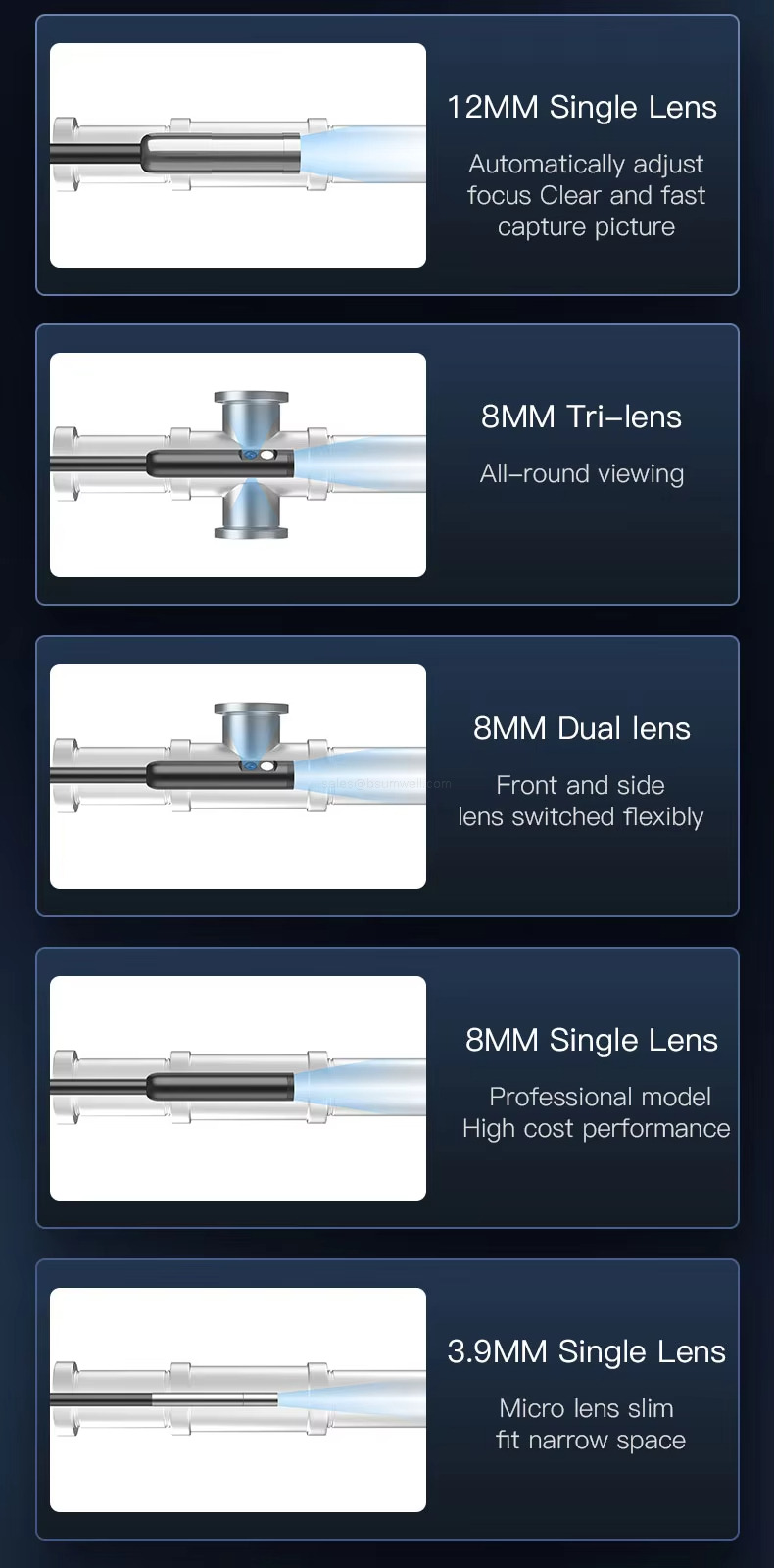 Multiple lens confgurations