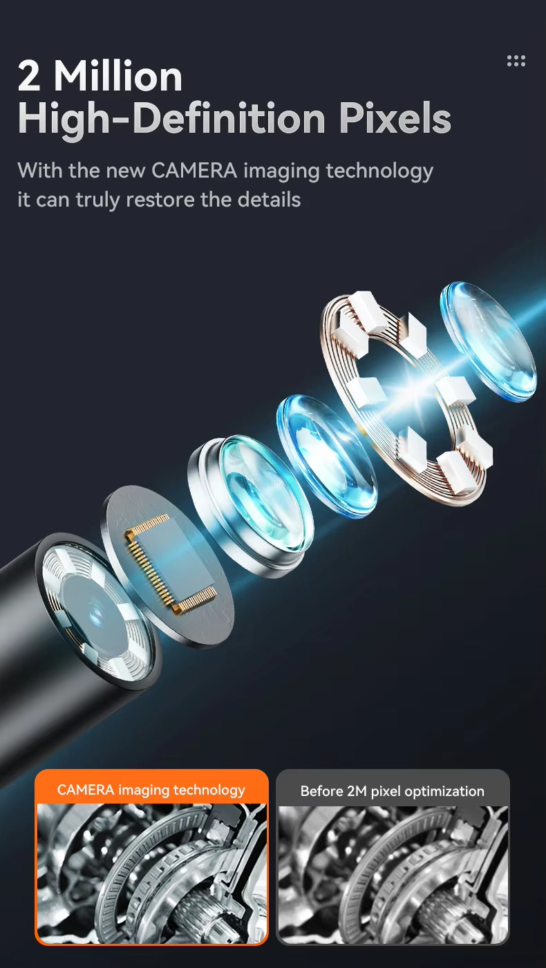 2 Million High-Definition Pixels