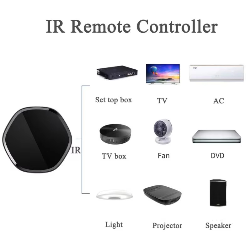 IR Remote Controller