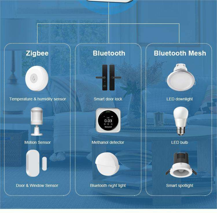 CE FCC RoHS certified IoT gateway