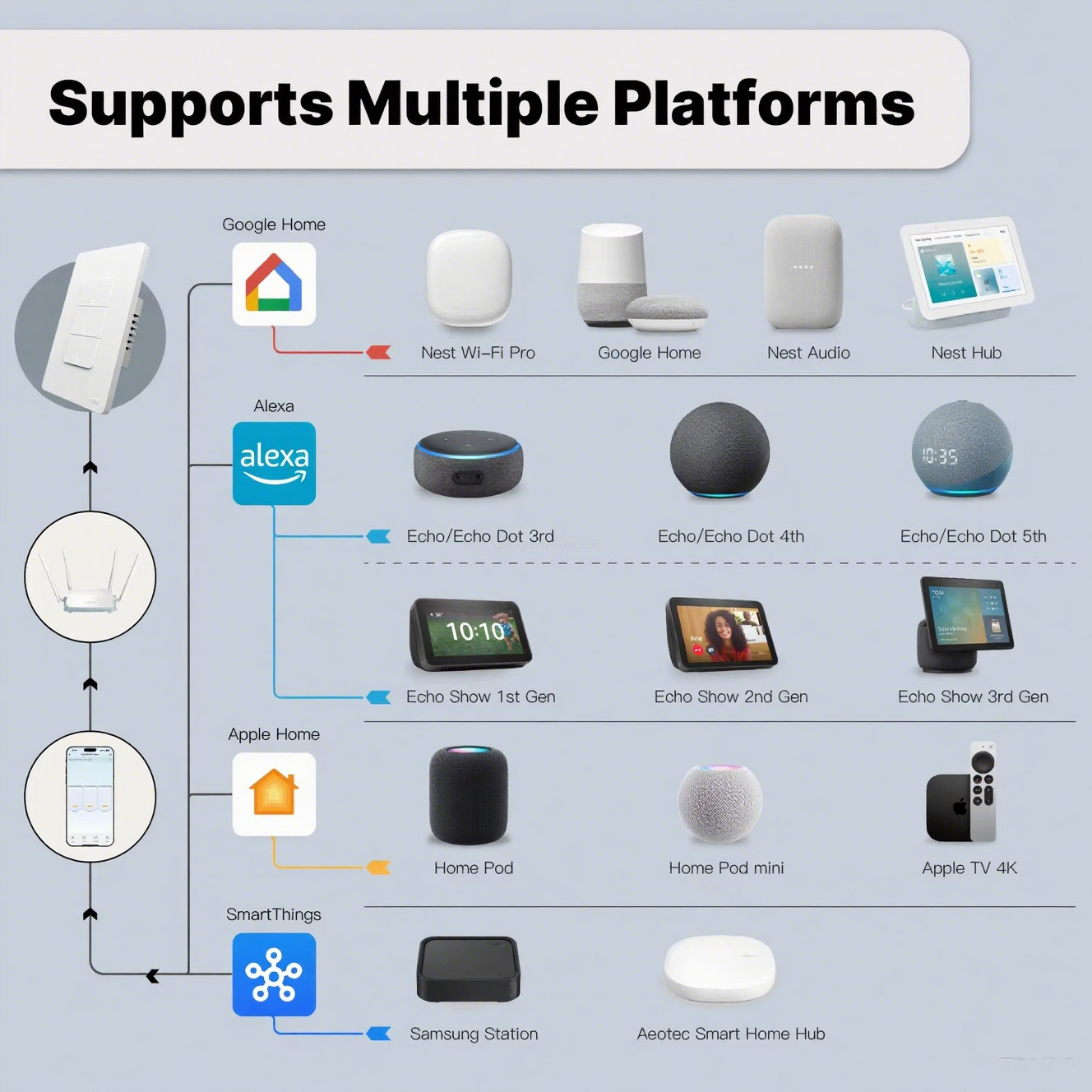 03 Supports Multiple Platforms