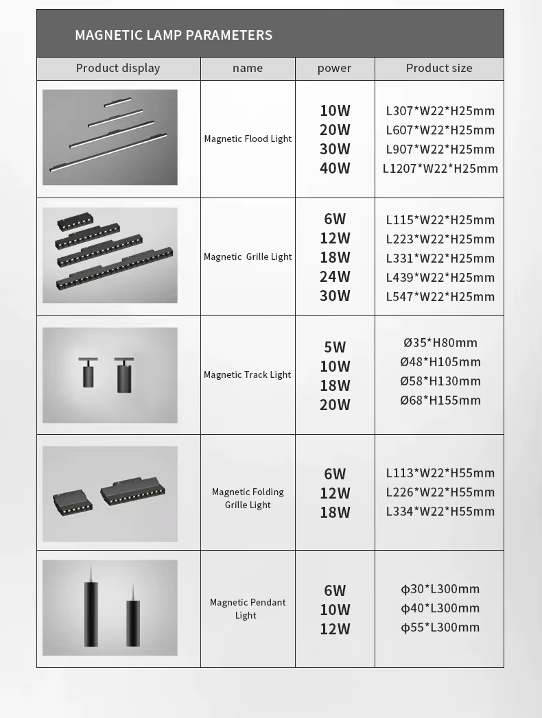MAGNETIC LAMP PARAMETERS Magnetic Flood Light; Magnetic Grille Light; Magnetic Track Light; Magnetic Folding Grille Light; Magnetic Pendant