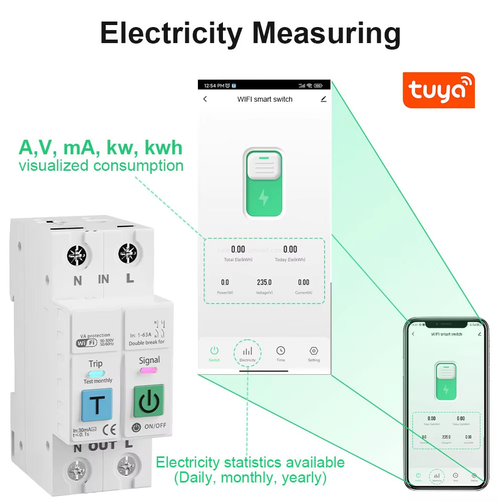 Electricity Measuring