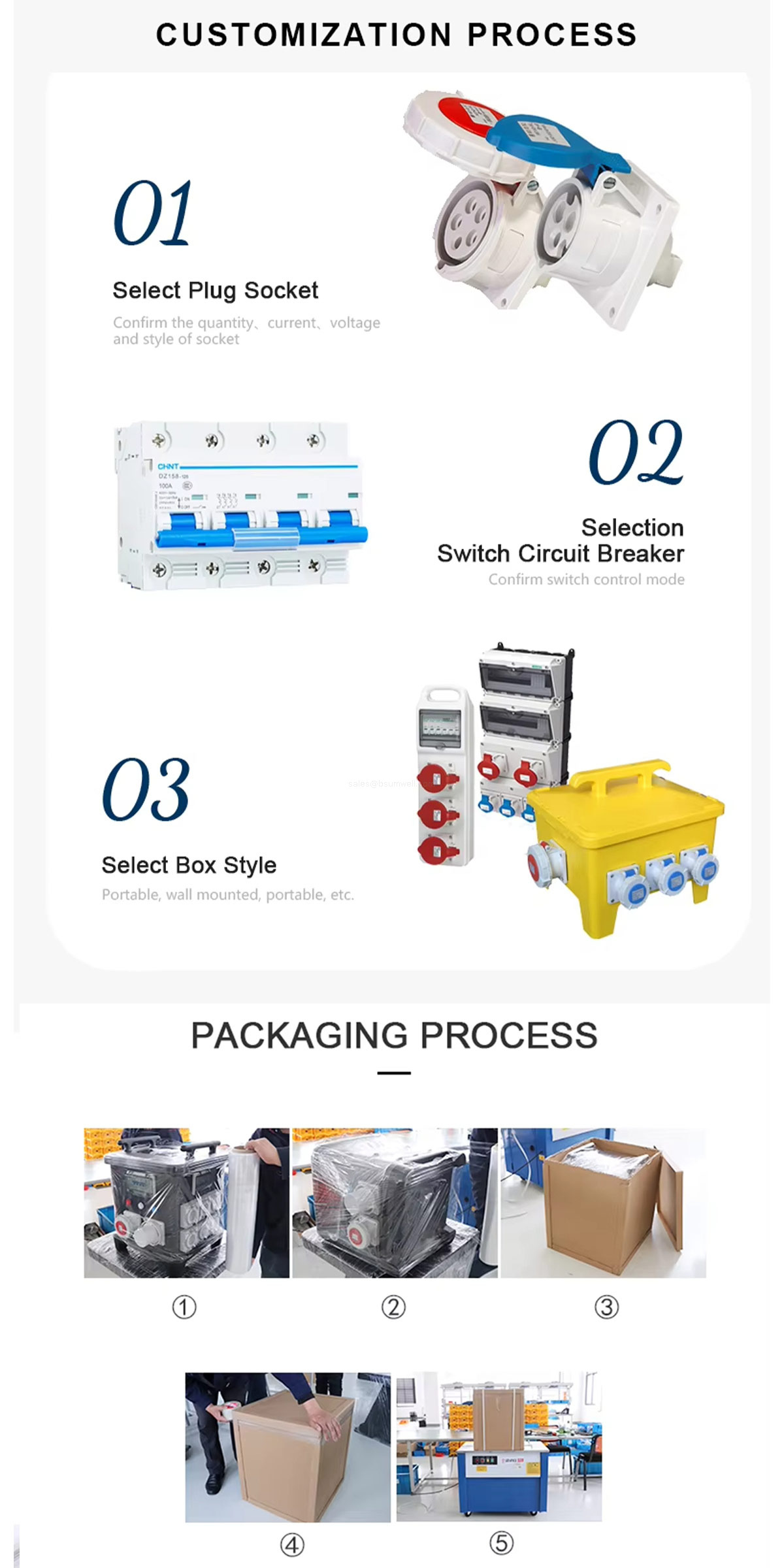 CUSTOMIZATION PROCESS