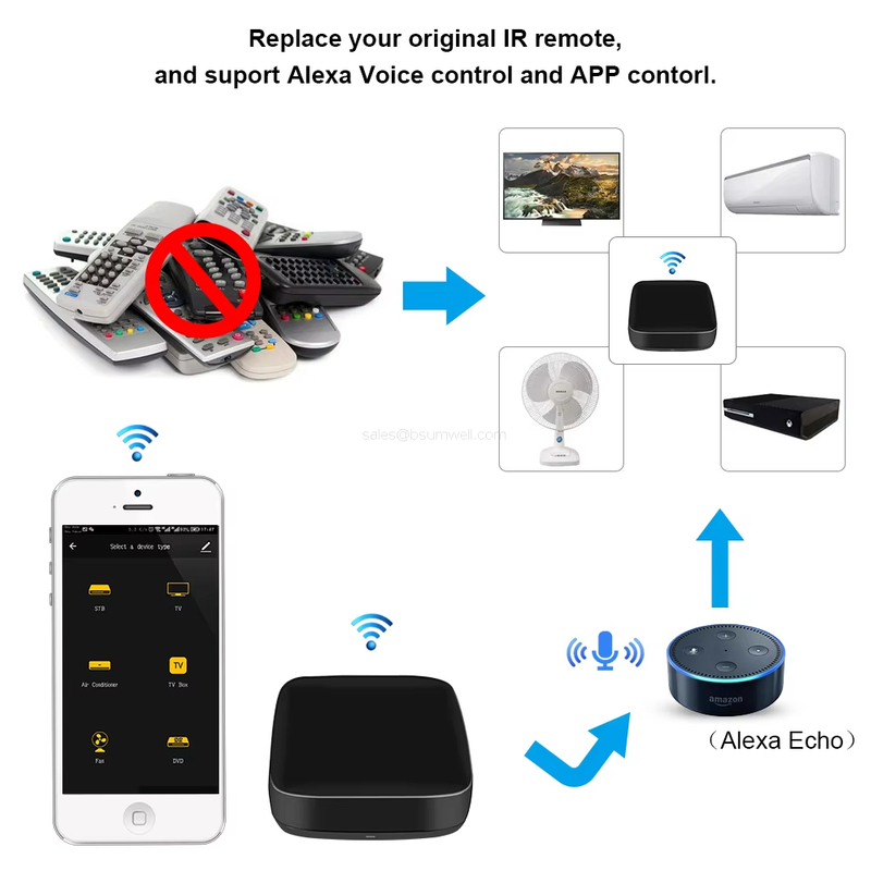  Smart Home Products Smart Life App Air Condition Tv Fan Controller tv IR Remote Control ir Remote Android Tv