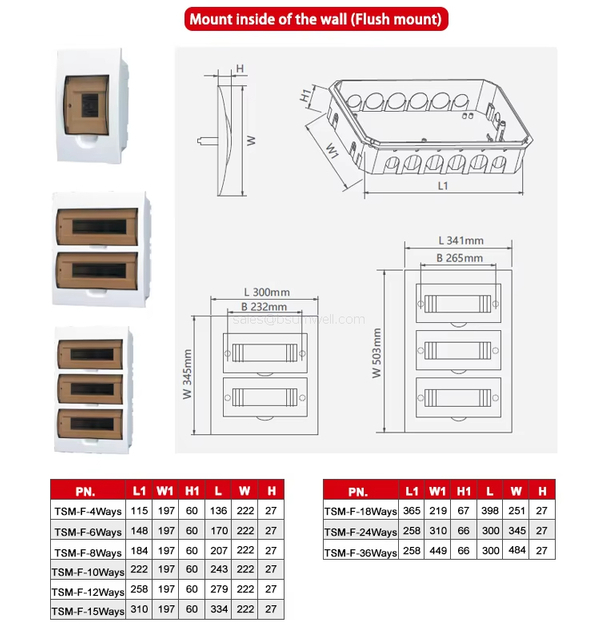 TSM-15ways Ce Rohs Certified Distribution Box 15 Way Mcb Box Enclosure