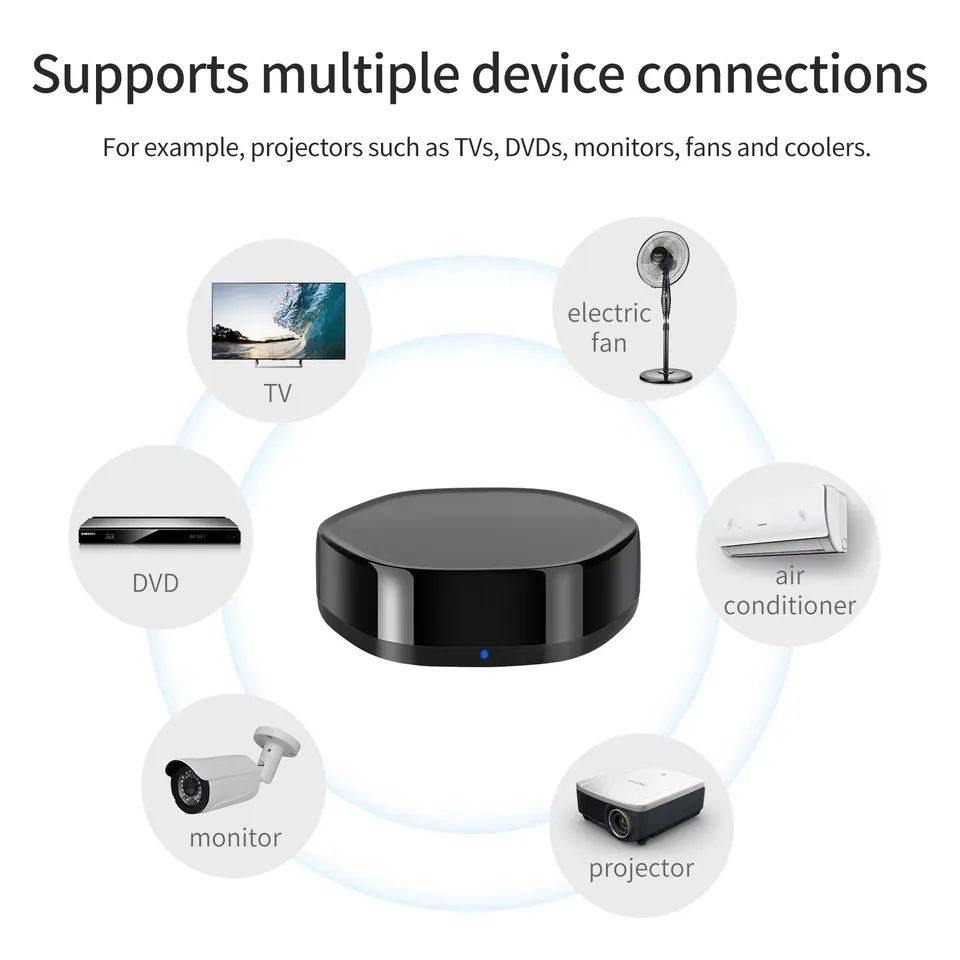 Tuya 3 in 1 Wireless Smart Multi-mode BLE Mesh ZigBee 3.0 Composite Gateway Hub With 38K Universal Infrared IR Remote Control