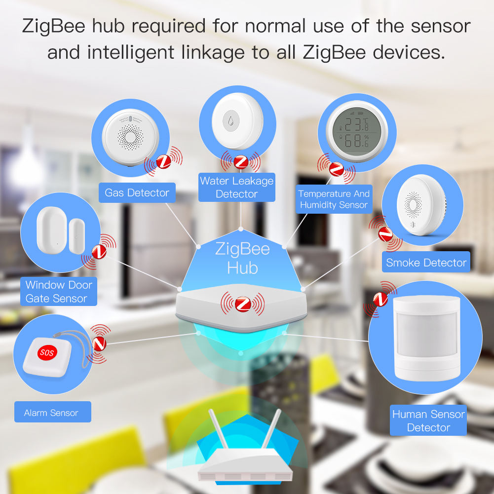 360 Degree Tuya Zigbee PIR Motion Sensor Detector Switch 220V Auto ON/OFF Infrared Movement Human Motion Sensor