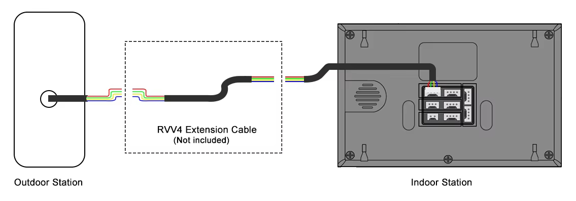 Outdoor Station, RVV4 Extension Cable (Not included) ,Indoor Station