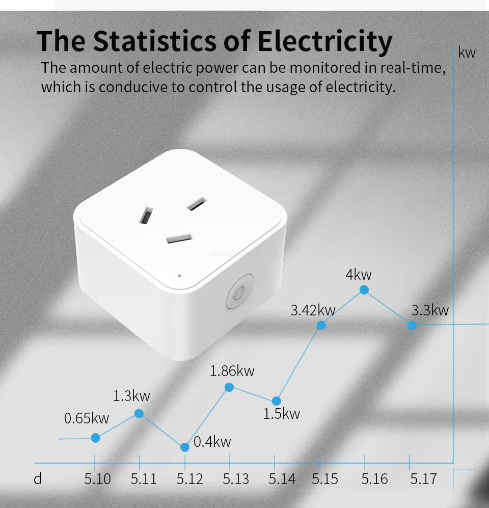 The Statistics of ElectricityThe amount of electric power can be monitored in real-timewhich is conducive to control the usage of electricity