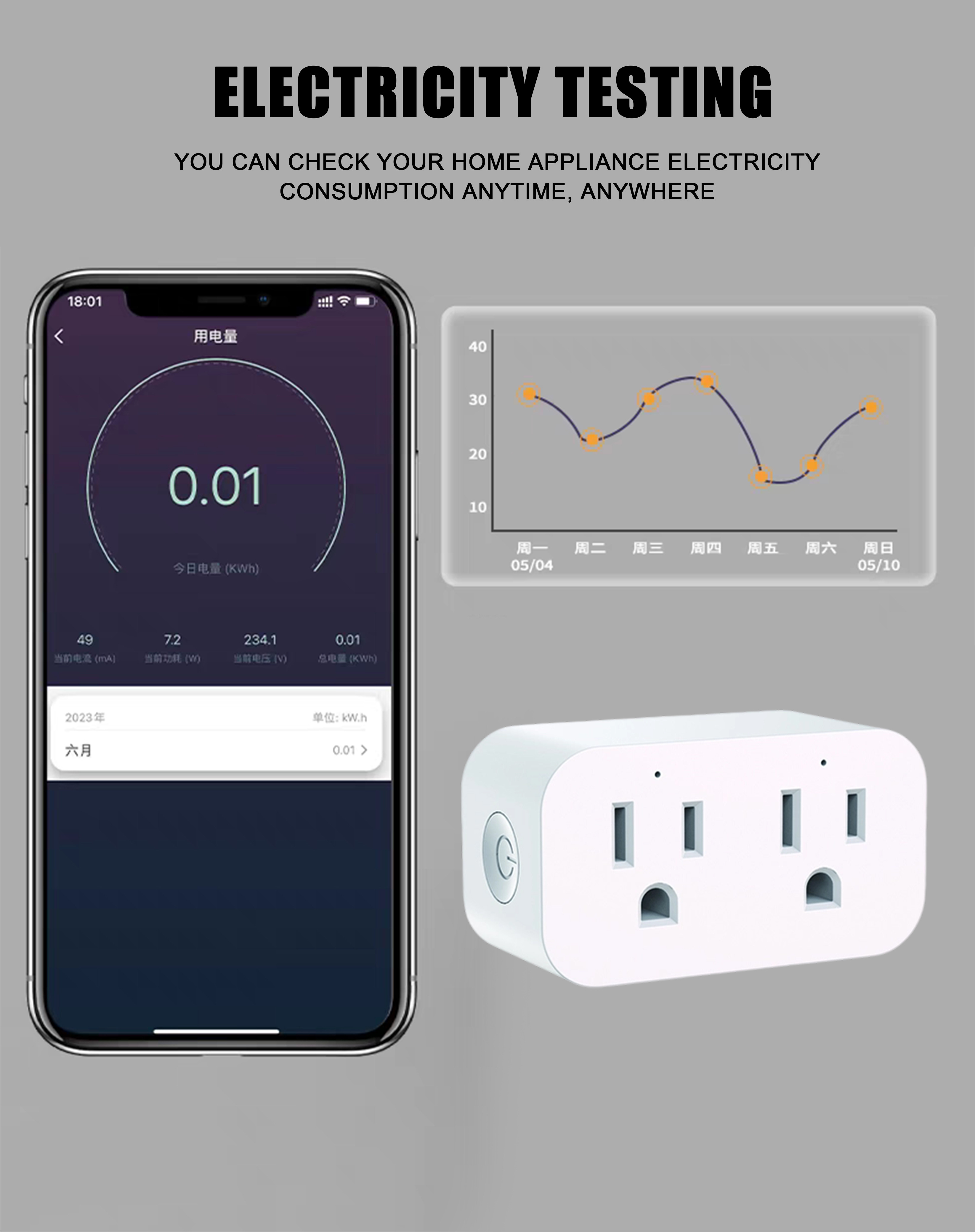 ELECTRICITY TESTING YOU CAN CHECK YOUR HOME APPLIANCE ELECTRICITYCONSUMPTION ANYTIME.ANYWHERE