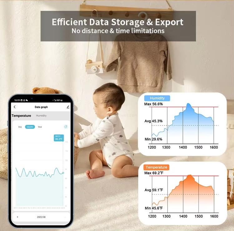 Efficient Data Storage & Export