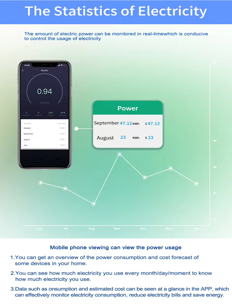 The Statistics of Electricity