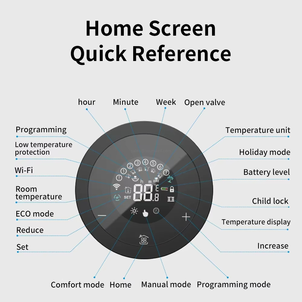 Home Screen Quick Reference